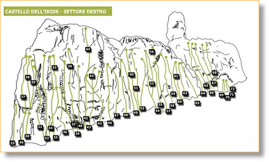 tiri e arrampicate in a masua in sardegna